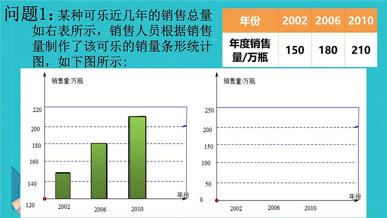 北师大版七年级数学上册 6.4 统计图的选择课件PPT03