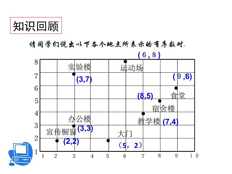 北师大版八年级数学上册 3.2 平面直角坐标系课件PPT第2页