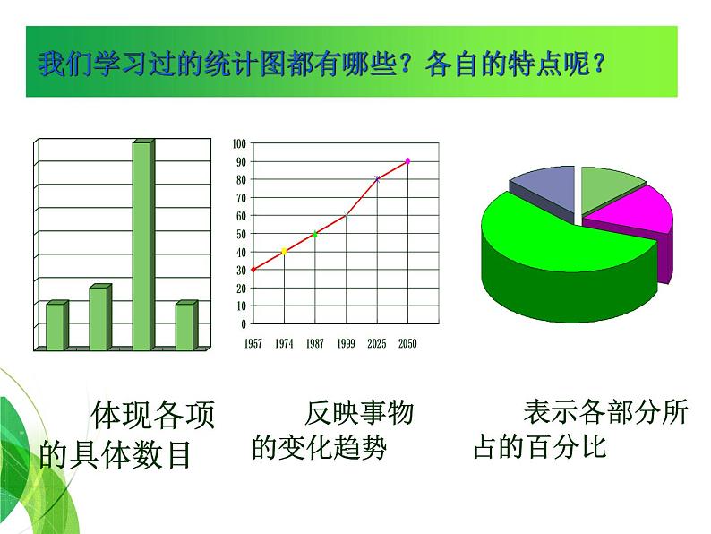 北师大版八年级数学上册 6.3 从统计图分析数据的集中趋势课件PPT05