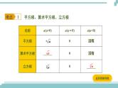 陕西中考数学基础考点课件+练习题：第2课时 数的开方及二次根式