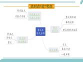 陕西中考数学基础考点课件+练习题：第3课时 整式及因式分解