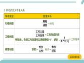 陕西中考数学基础考点课件+练习题：第7课时 分式方程