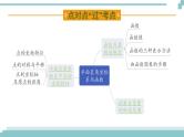 陕西中考数学基础考点课件+练习题：第9课时 平面直角坐标系与函数