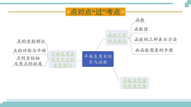 陕西中考数学基础考点课件：第9课时  平面直角坐标系与函数第2页