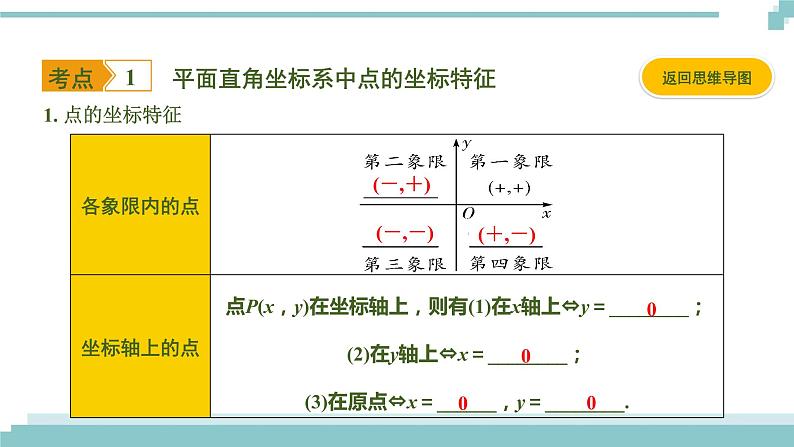 陕西中考数学基础考点课件：第9课时  平面直角坐标系与函数第3页