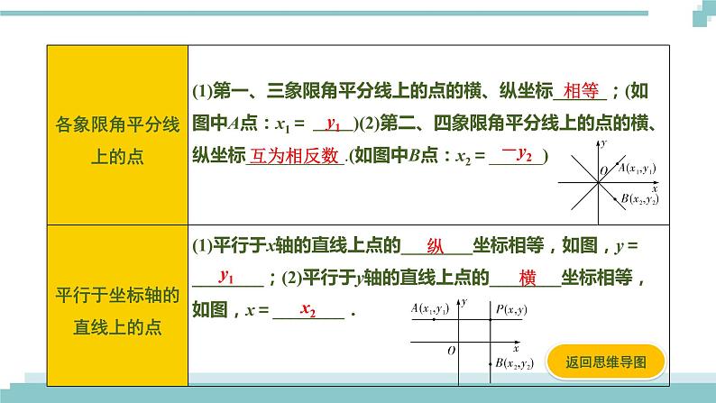 陕西中考数学基础考点课件：第9课时  平面直角坐标系与函数第4页