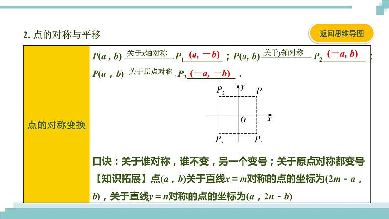 陕西中考数学基础考点课件：第9课时  平面直角坐标系与函数第5页