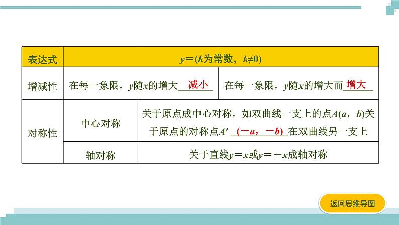 陕西中考数学基础考点课件+练习题：第12课时 反比例函数05