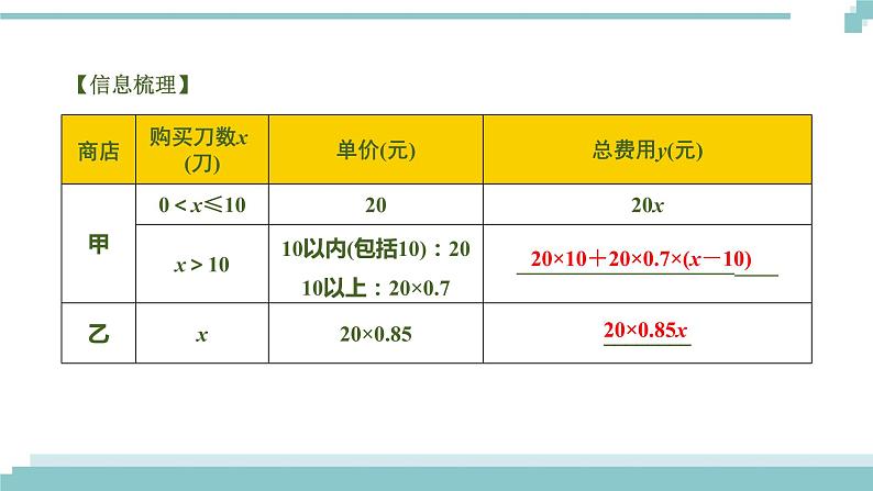 陕西中考数学基础考点课件+练习题：第11课时 一次函数的实际应用03