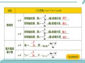陕西中考数学基础考点课件+练习题：第13课时 二次函数的图像与性质