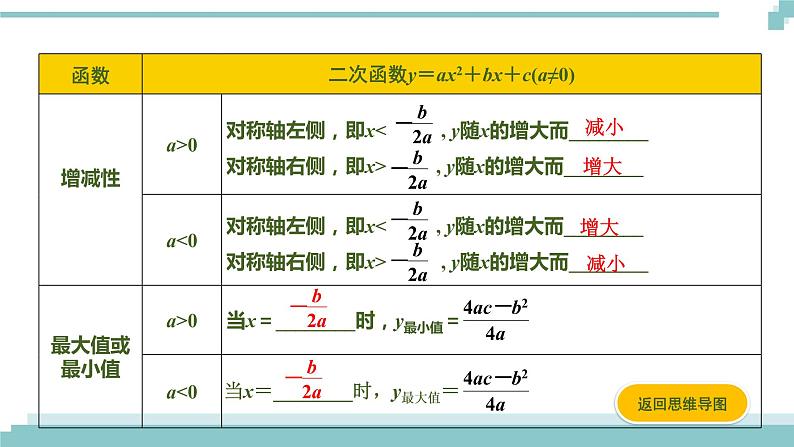 陕西中考数学基础考点课件+练习题：第13课时 二次函数的图像与性质05