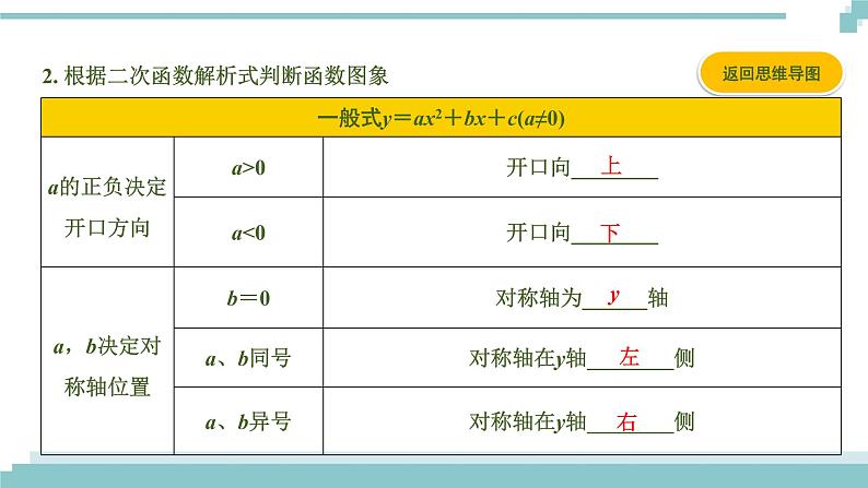 陕西中考数学基础考点课件+练习题：第13课时 二次函数的图像与性质06