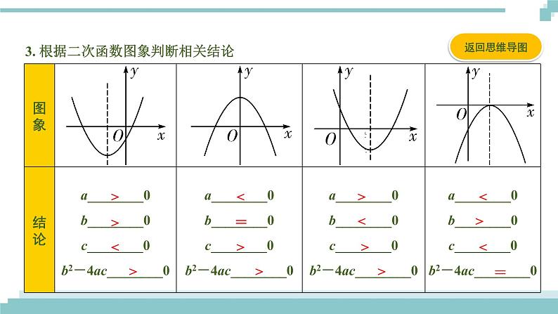 陕西中考数学基础考点课件+练习题：第13课时 二次函数的图像与性质08