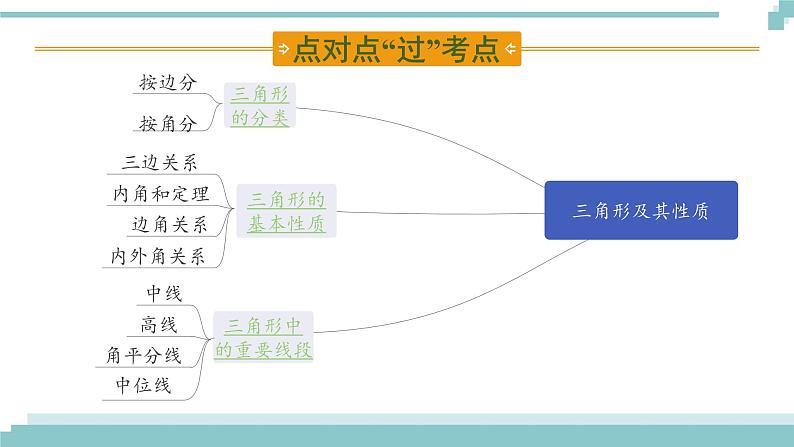 陕西中考数学基础考点课件+练习题：第16课时 三角形及其性质02