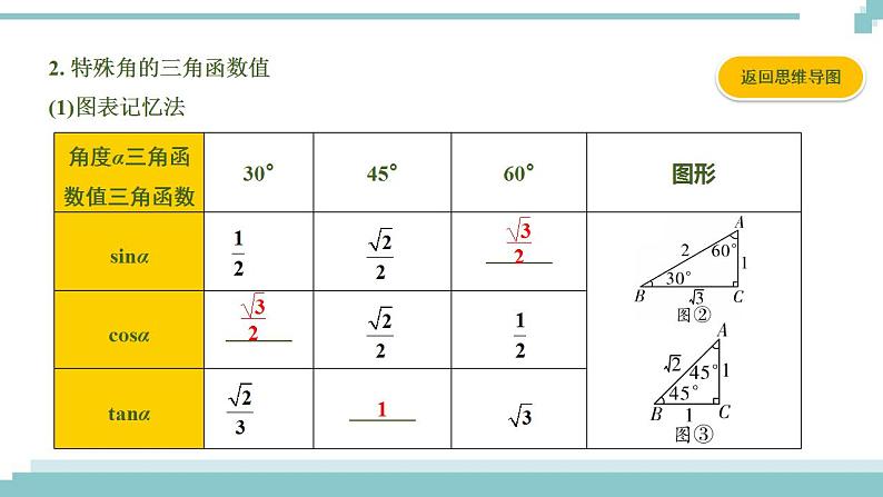 陕西中考数学基础考点课件+练习题：第21课时 锐角三角函数及其实际应用04