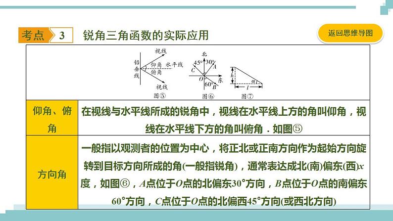 陕西中考数学基础考点课件+练习题：第21课时 锐角三角函数及其实际应用07