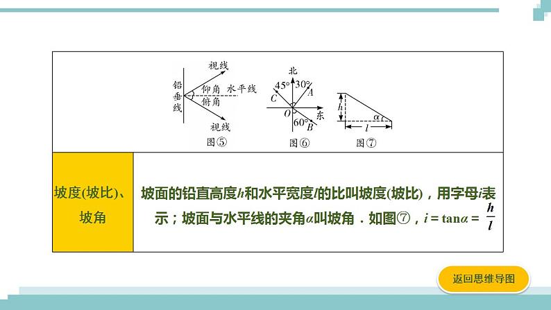 陕西中考数学基础考点课件+练习题：第21课时 锐角三角函数及其实际应用08