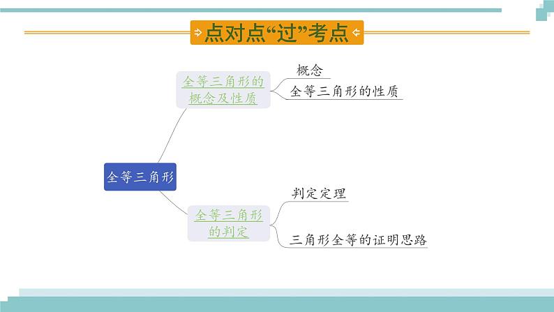 陕西中考数学基础考点课件：第18课时  全等三角形第2页