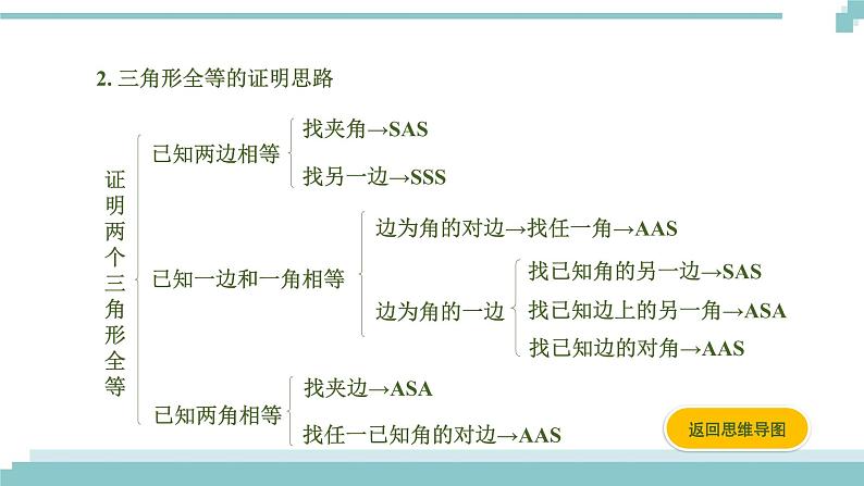 陕西中考数学基础考点课件：第18课时  全等三角形第5页