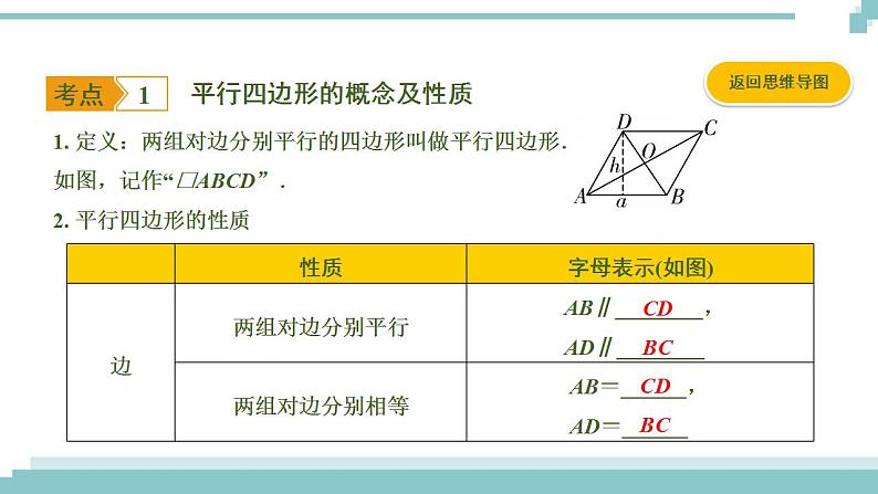 陕西中考数学基础考点课件：第22课时  平行四边形与多边形第3页