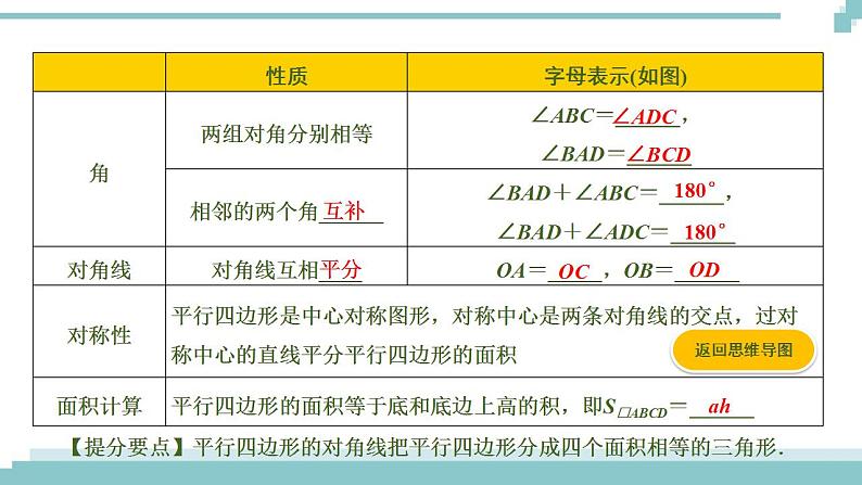 陕西中考数学基础考点课件：第22课时  平行四边形与多边形第4页