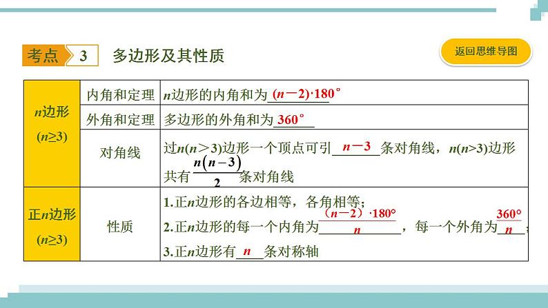 陕西中考数学基础考点课件：第22课时  平行四边形与多边形第6页