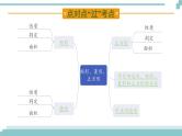 陕西中考数学基础考点课件+练习题：第23课时 矩形、菱形、正方形