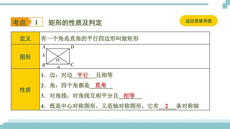 陕西中考数学基础考点课件+练习题：第23课时 矩形、菱形、正方形03