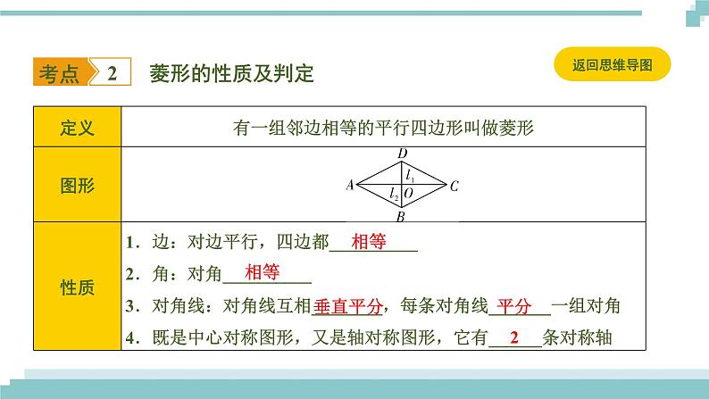 陕西中考数学基础考点课件+练习题：第23课时 矩形、菱形、正方形05