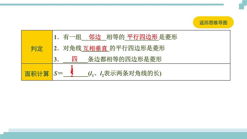 陕西中考数学基础考点课件+练习题：第23课时 矩形、菱形、正方形06