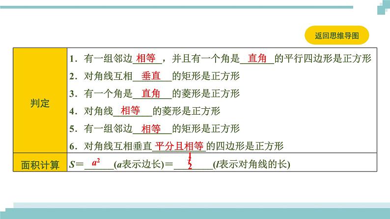 陕西中考数学基础考点课件+练习题：第23课时 矩形、菱形、正方形08