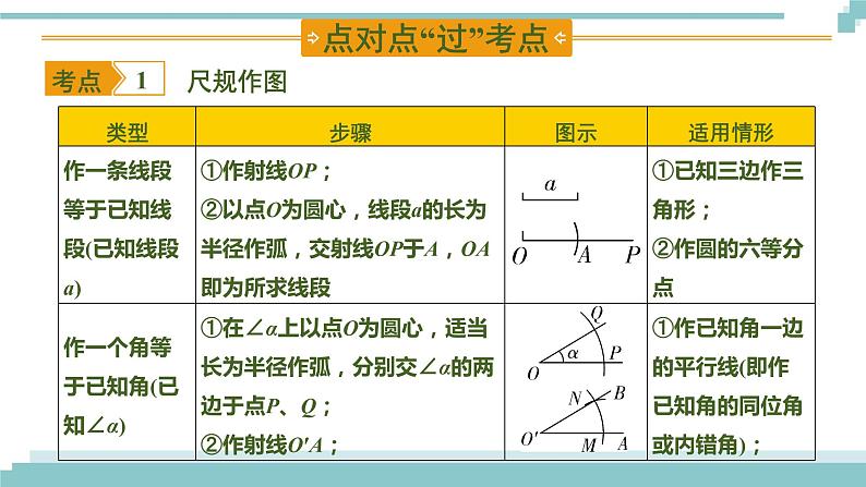 陕西中考数学基础考点课件：第27课时  尺规作图第2页