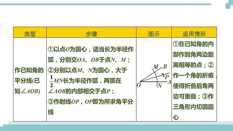 陕西中考数学基础考点课件：第27课时  尺规作图第4页