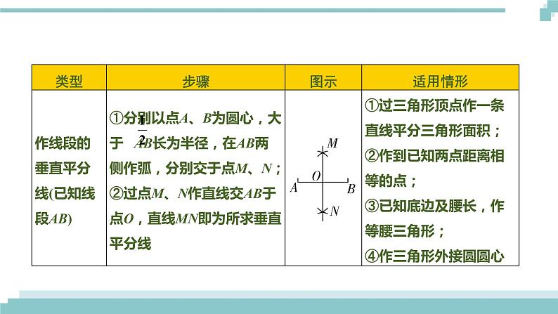 陕西中考数学基础考点课件：第27课时  尺规作图第5页