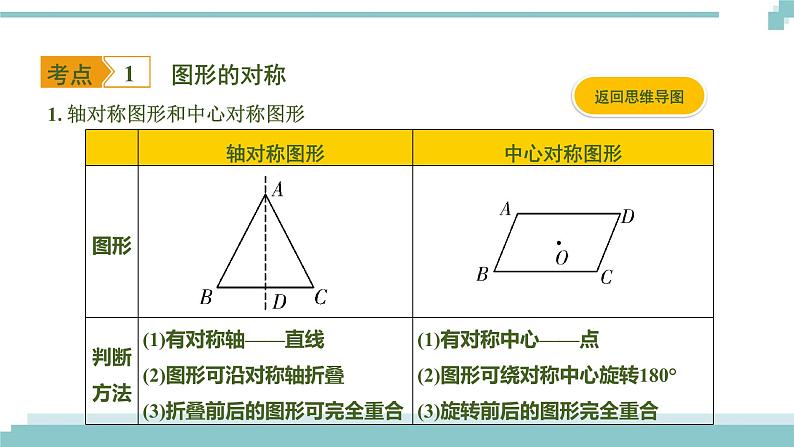 陕西中考数学基础考点课件+练习题：第29课时 图形的对称、平移、旋转与位似03