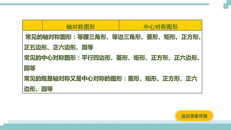 陕西中考数学基础考点课件+练习题：第29课时 图形的对称、平移、旋转与位似04