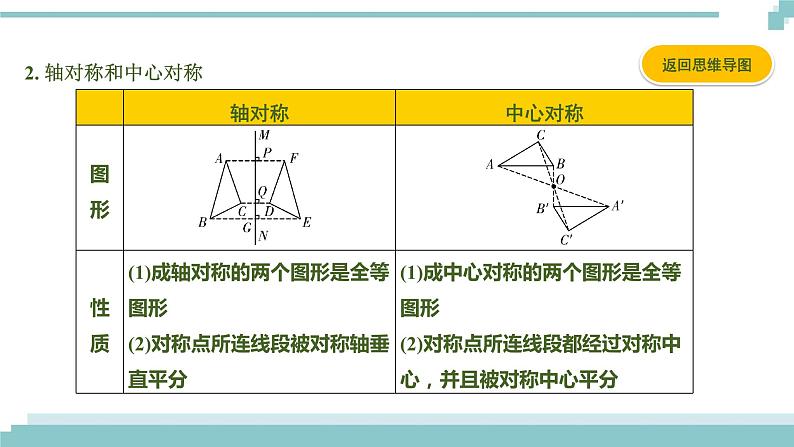 陕西中考数学基础考点课件+练习题：第29课时 图形的对称、平移、旋转与位似05