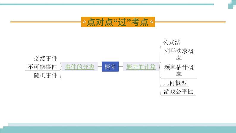 陕西中考数学基础考点课件+练习题：第31课时 概率02