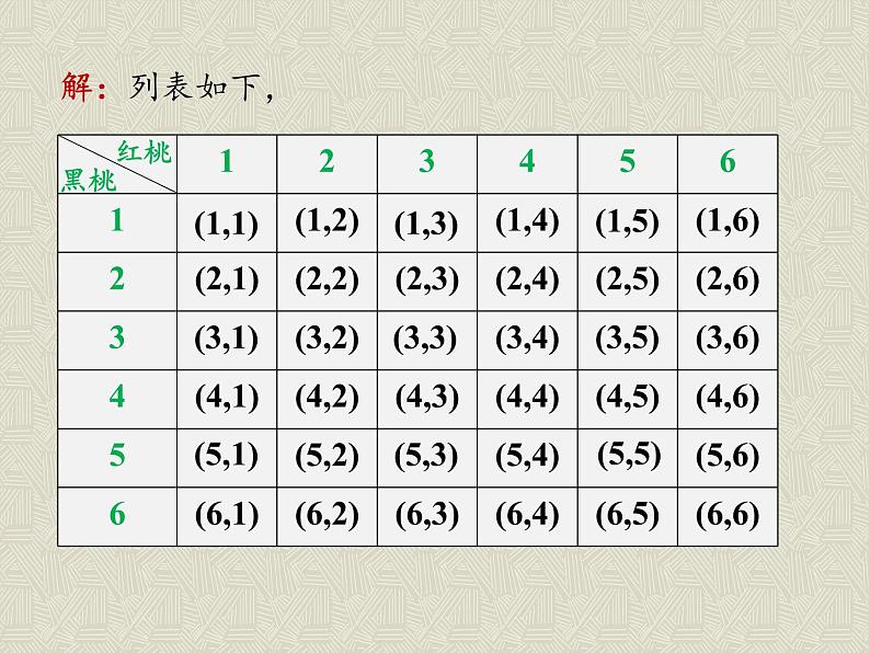 25.2用列举法求概率第2课时课件PPT04