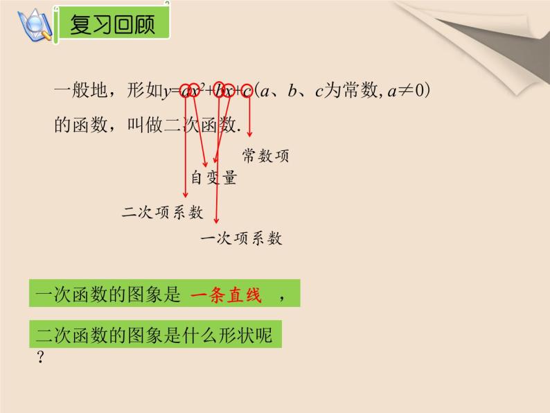 22.1.2 y=ax²的图象与性质课件PPT03