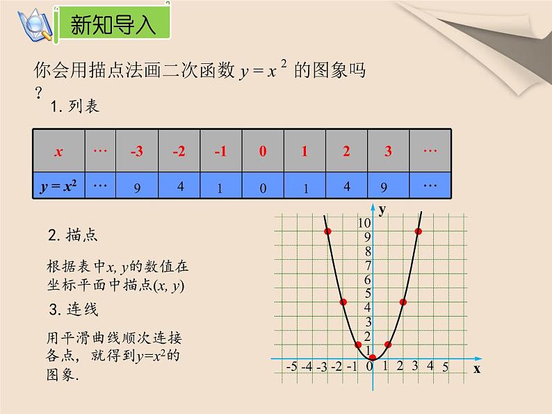 22.1.2 y=ax²的图象与性质课件PPT04