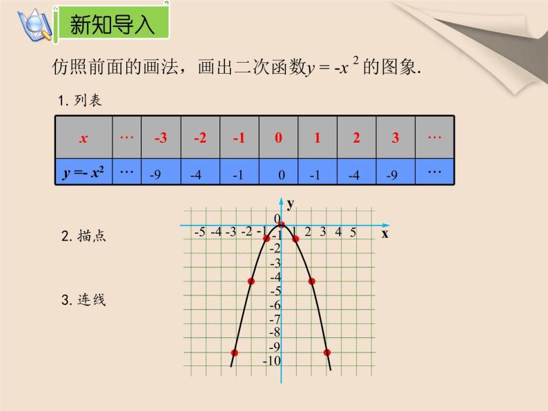 22.1.2 y=ax²的图象与性质课件PPT05