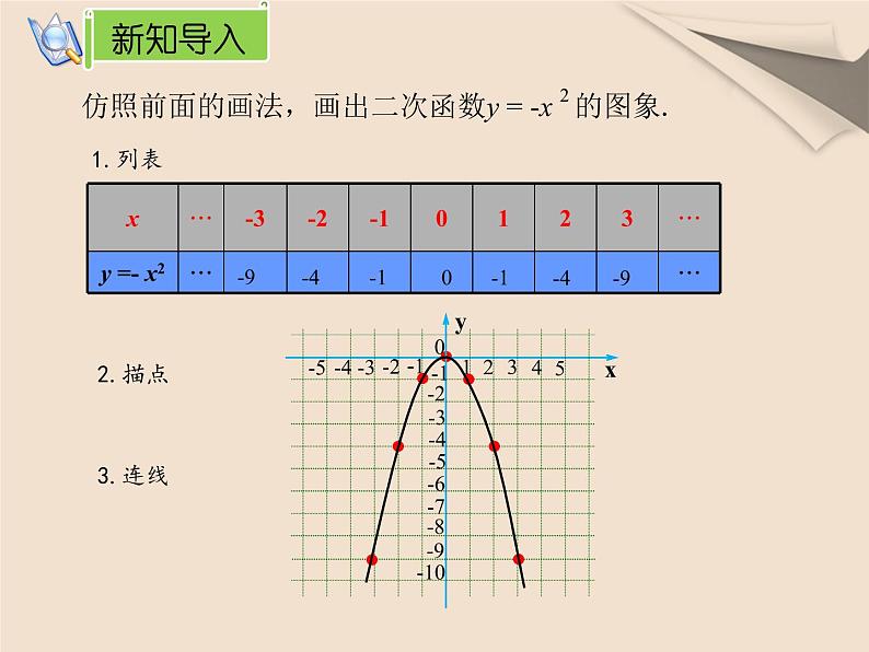 22.1.2 y=ax²的图象与性质课件PPT05