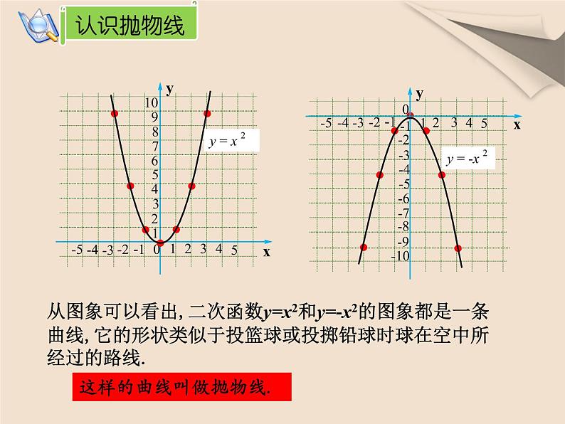 22.1.2 y=ax²的图象与性质课件PPT06