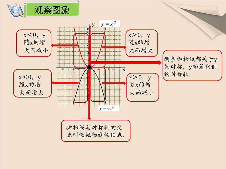 22.1.2 y=ax²的图象与性质课件PPT08