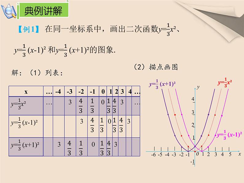 22.1.3（1） 二次函数 y=ax²+k与 y=a(x-h)²课件PPT第4页