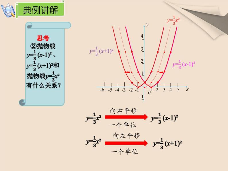 22.1.3（1） 二次函数 y=ax²+k与 y=a(x-h)²课件PPT06