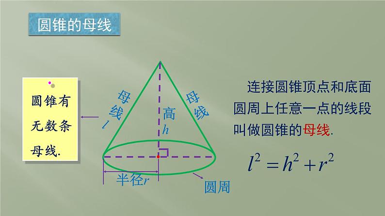 24.4第2课时  圆锥的侧面积和全面积课件PPT04