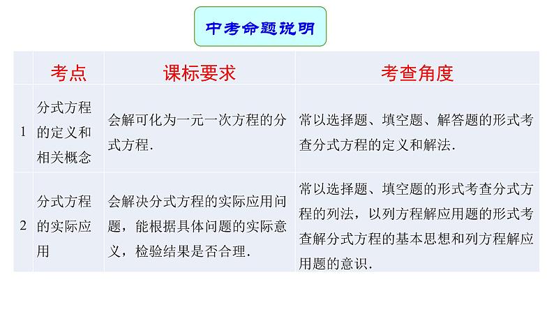 专题09 分式方程 —— 2022年中考数学一轮复习专题精讲精练学案+课件02