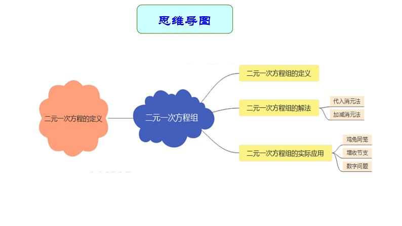 专题07 二元一次方程组（课件）第3页